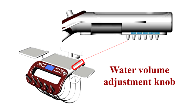 water adjustment